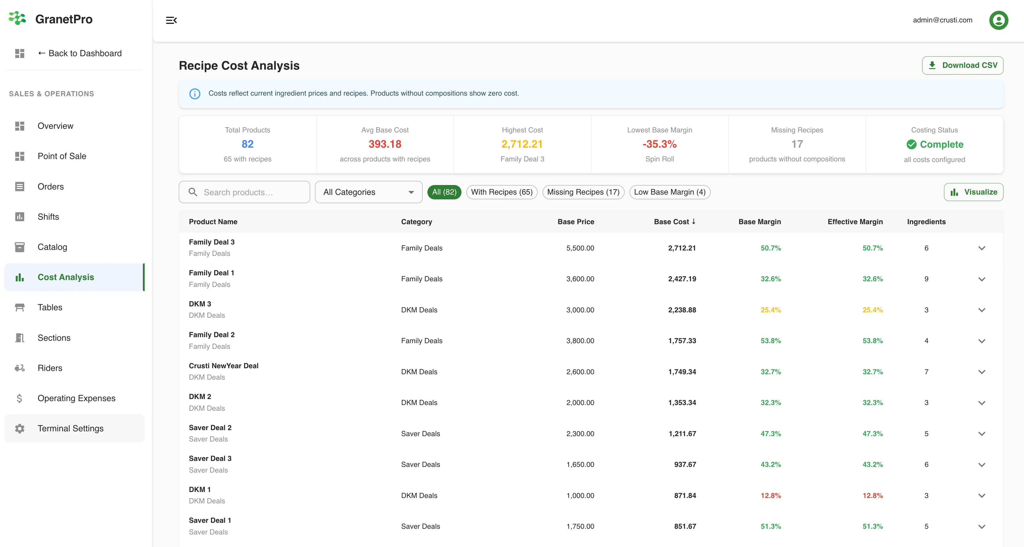 Recipe cost analysis showing ingredient-level food cost per dish